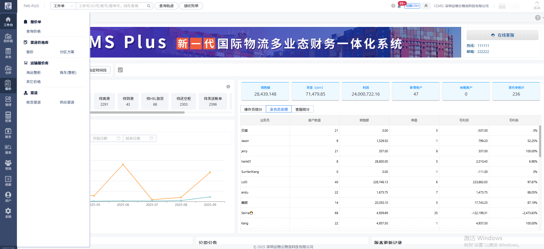 文章附图