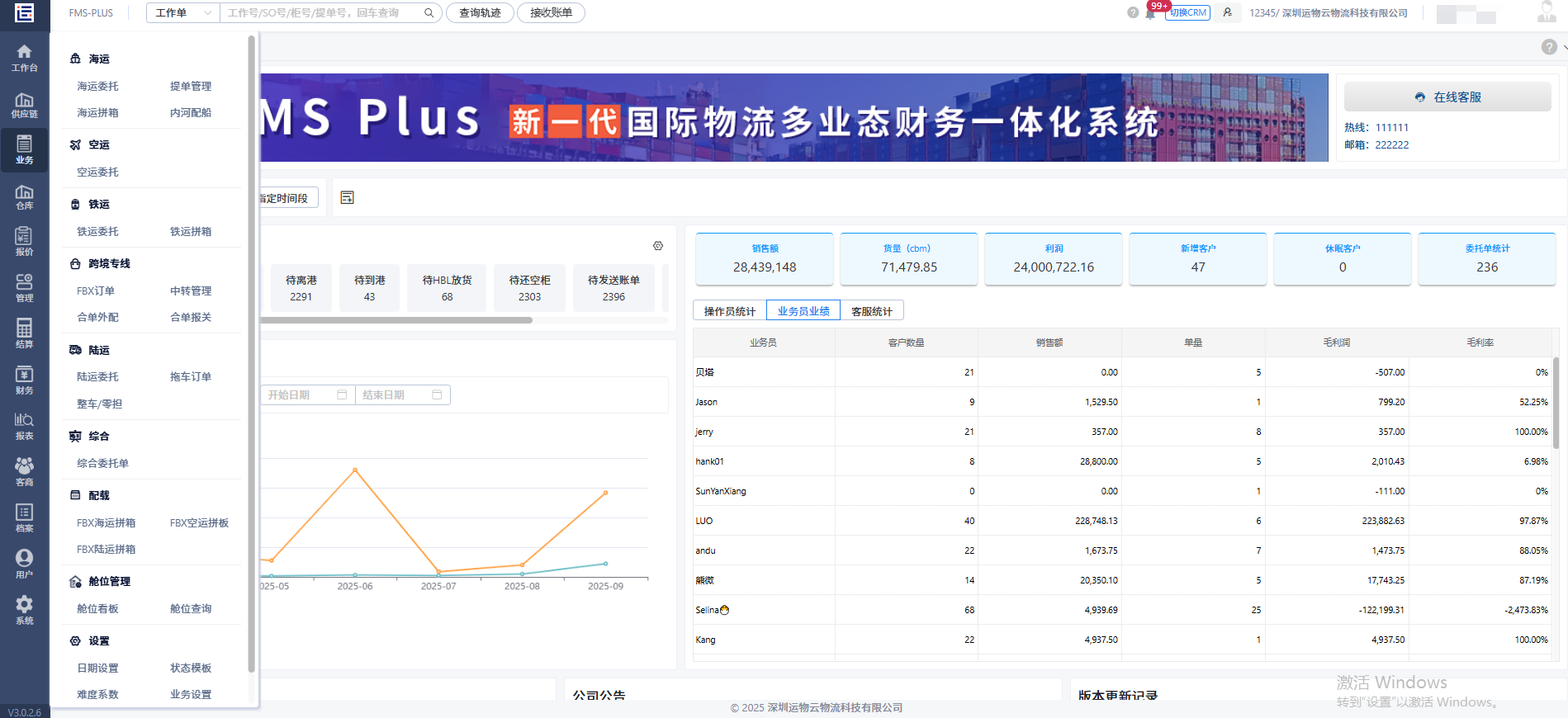 文章附图