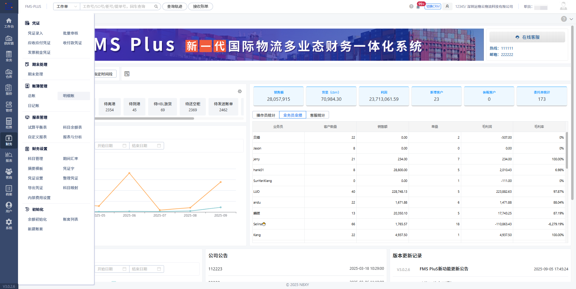 文章附图
